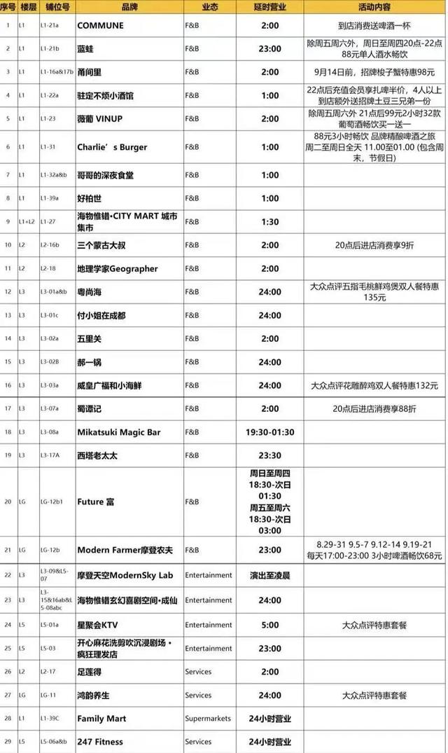 邓紫棋演唱会散场别着急走，免费巴士带你解锁虹口夜精彩！