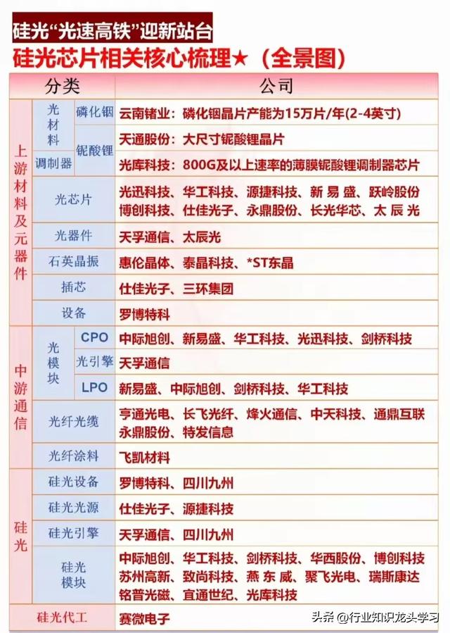 值得珍藏：太空算力+硅光芯片+全球第一+商业航天+元素周期表概念