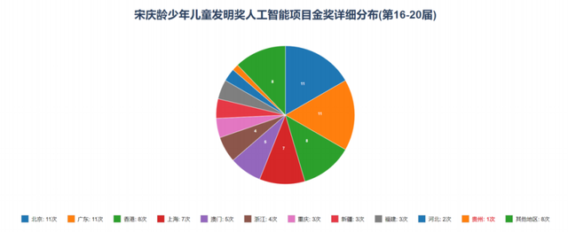 厉害！遵义学子斩获宋庆龄发明奖AI金奖