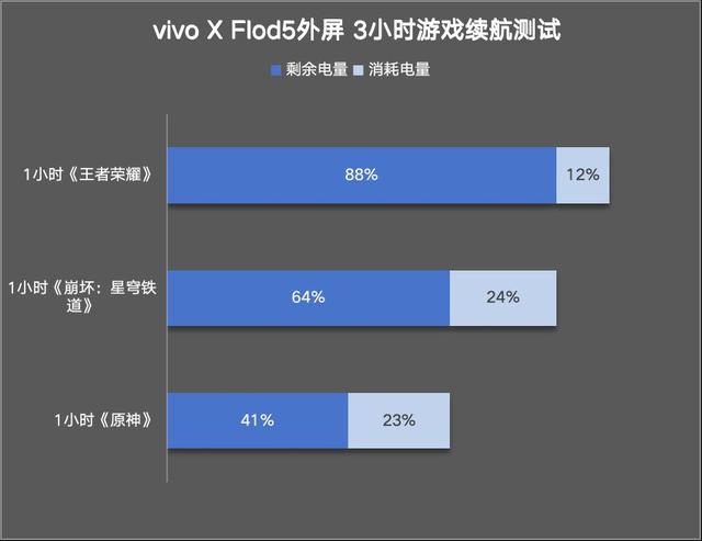 vivo X Fold5评测：苹果的好搭子