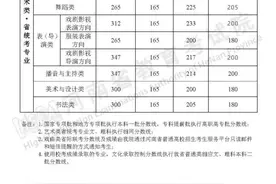 @信阳高考生，近三年河南高招录取分数线、分数段汇总图片