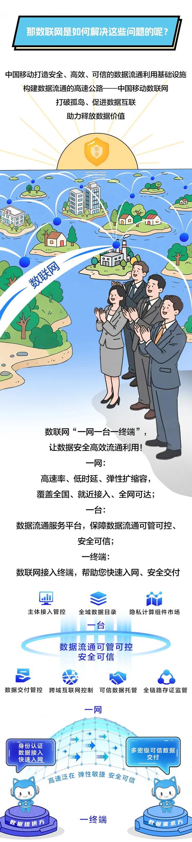 超100000000！
