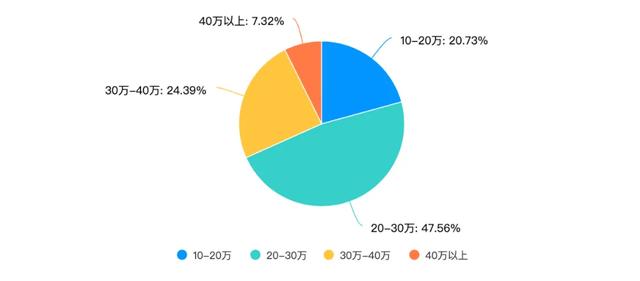 入境游导游员培训数据分享
