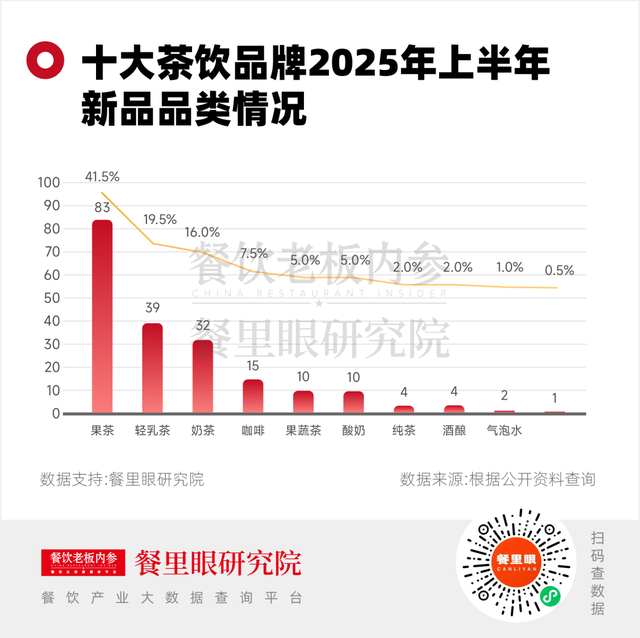 喝咖啡前先刷牙？茶饮圈正靠“反常识”收割年轻人