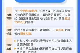 手把手教你确认个税专项附加扣除图片