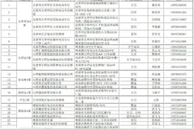 【热点资讯】太原市2024年电动自行车以旧换新活动参与企业新增图片