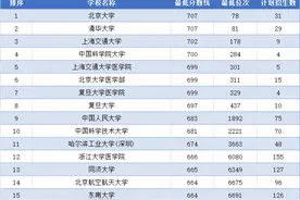 四校超700分，浙大664！浙江2024年高考普通类一段投档线最新出炉图片