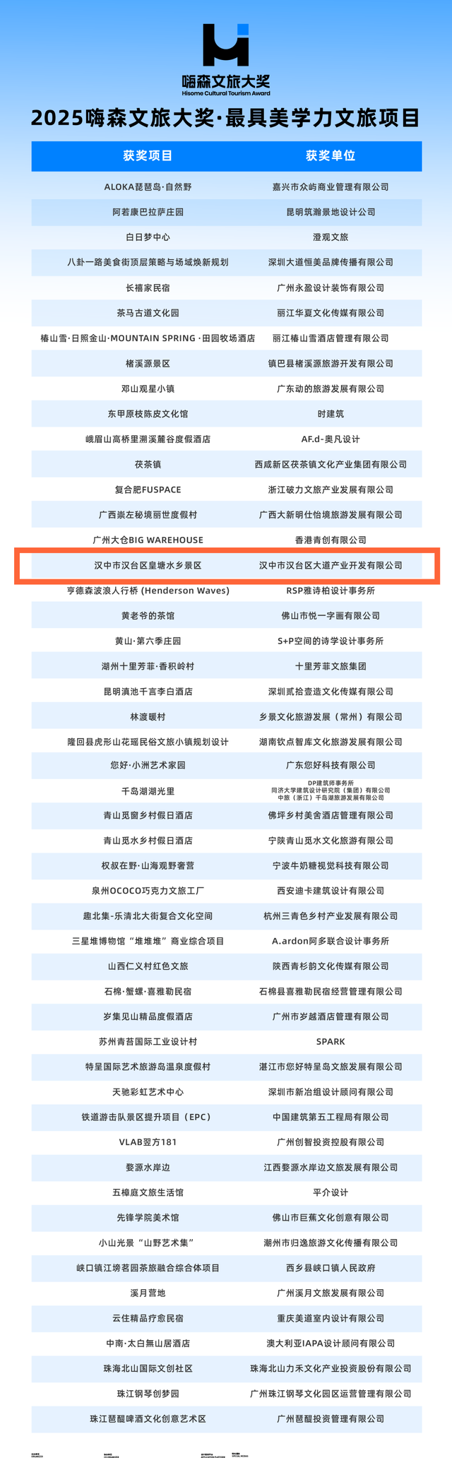 汉台这个景区斩获行业大奖→