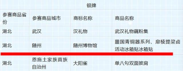 喜讯！随博“青铜”特色旅游商品获全国大赛银牌
