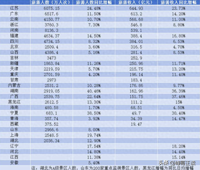 游客不买账了？国庆假期旅游形势大变，各大景点纷纷投入改革