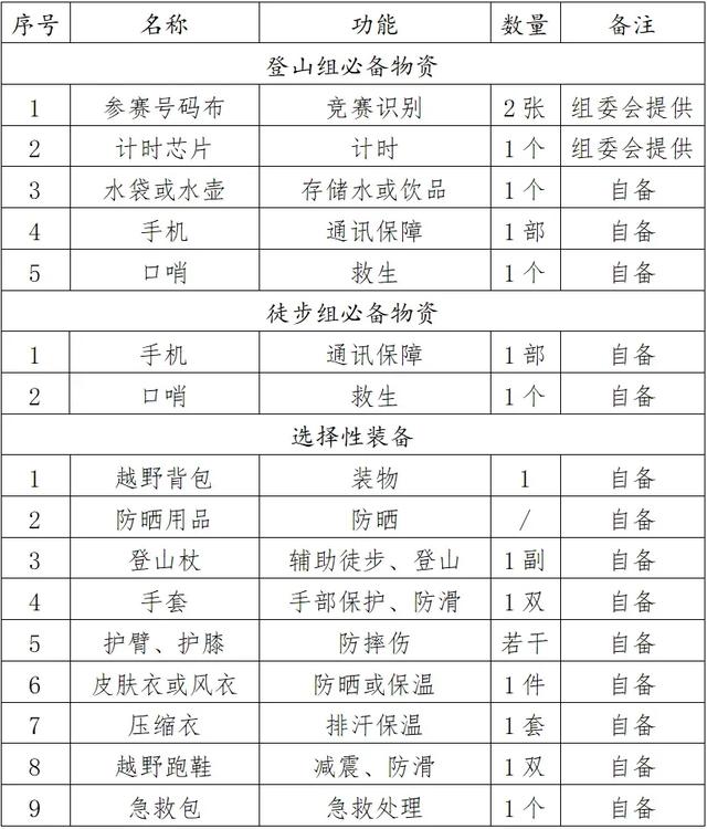 逐峰溆浦！在丹霞碧水与楚辞文脉间，赴一场登山盛宴
