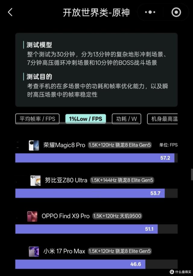 预算5000元 | 深度盘点硬核手游玩家“一步到位”的4款全能旗舰机