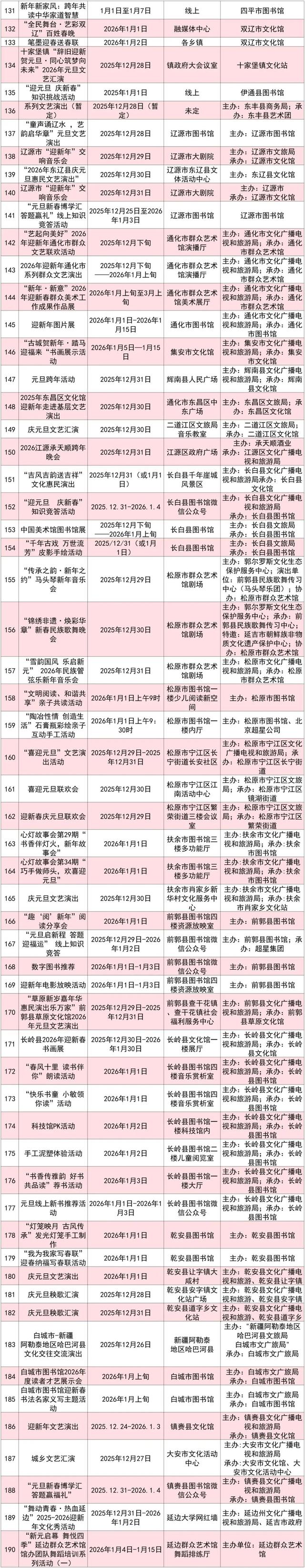 元旦狂欢指南！超200场群众文化活动嗨翻了！
