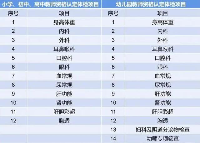 2025年秋季教师资格认定体检最全攻略来啦！这些要点快收好~