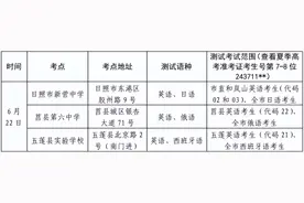 @日照夏季高考考生 外语口语测试安排来了图片