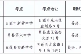 @日照夏季高考考生 外语口语测试安排来了图片