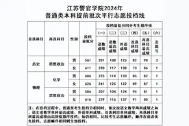 江苏警官学院2024年在江苏录取分数线一览表图片