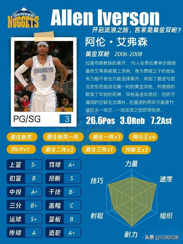 NBA球星档案——阿伦·艾弗森
