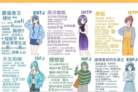 MBTI 16型人格，太准了吧，你是哪一种类型？图片