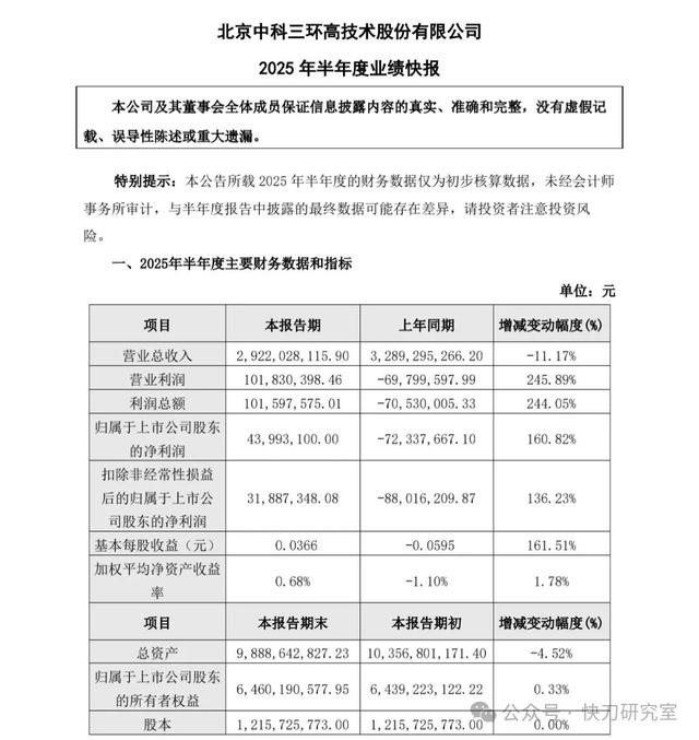 人形机器人领域迎增长潮：6家领军企业上半年业绩显著提升