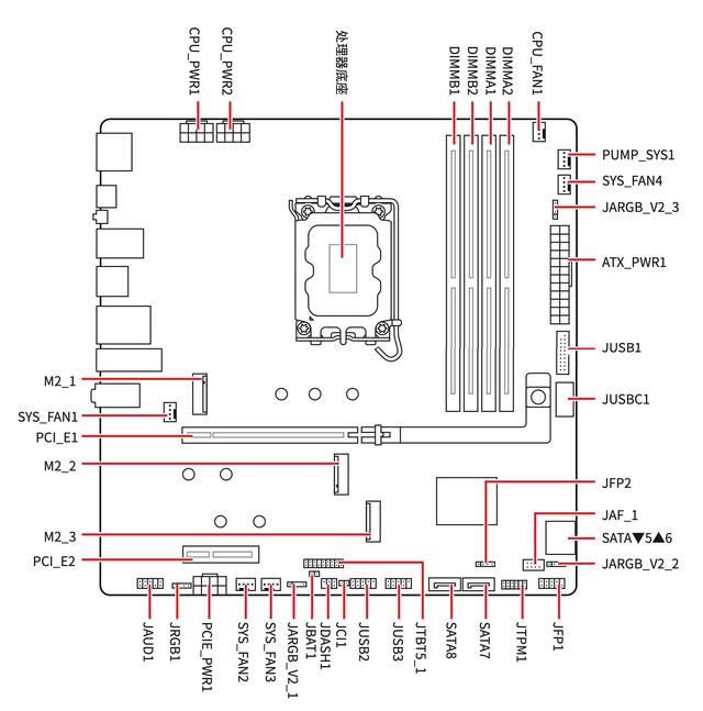 性能兼具性价比，微星MAG B860M 迫击炮+英特尔酷睿Ultra 7装机体验