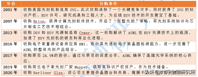 并购重组——半导体做大做强的必经之路