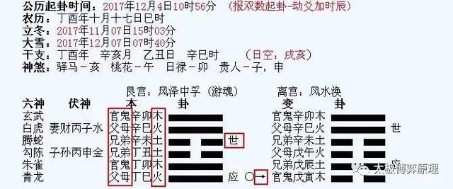 小白也能三分钟学会解梦