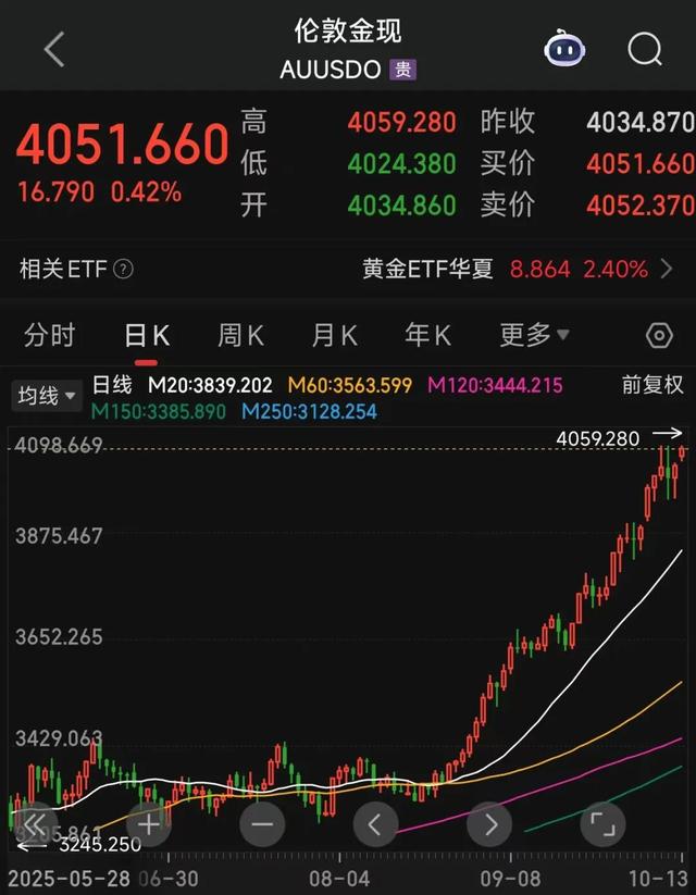 黄金暴涨但黄金店生意却冷了