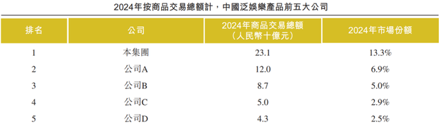 中专生的逆袭：从负债300万，到获腾讯投资、公司年入100亿