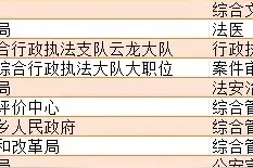 无人问津！云南省公务员考试部分职位至今0人缴费！图片