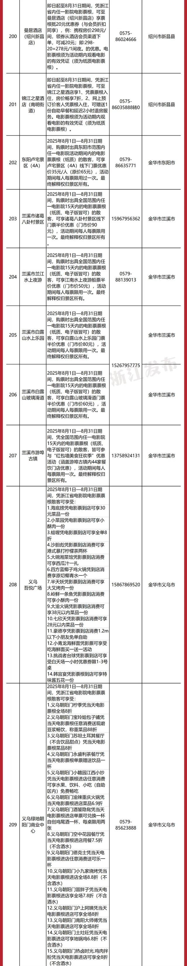 优惠景区、商圈等新增近300家!在浙江,电影票根还可以这样用~