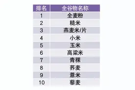 “长寿饮食公式”来了！这样搭配着吃，死亡风险降低27%！图片