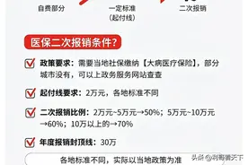 医保二次报销，可以为你节省好几万，你知道不知道？图片