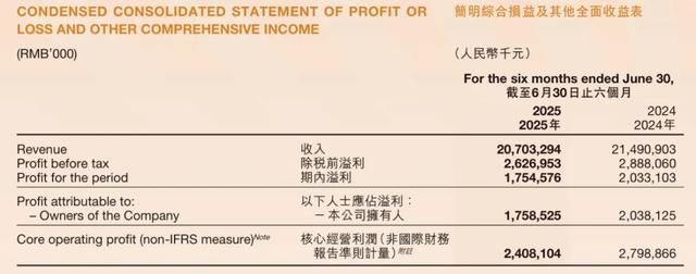 张勇亲自下场，海底捞学老干妈自救？