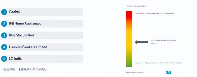 中国家电巨头为何在印度投资12亿美元建厂？为了赢