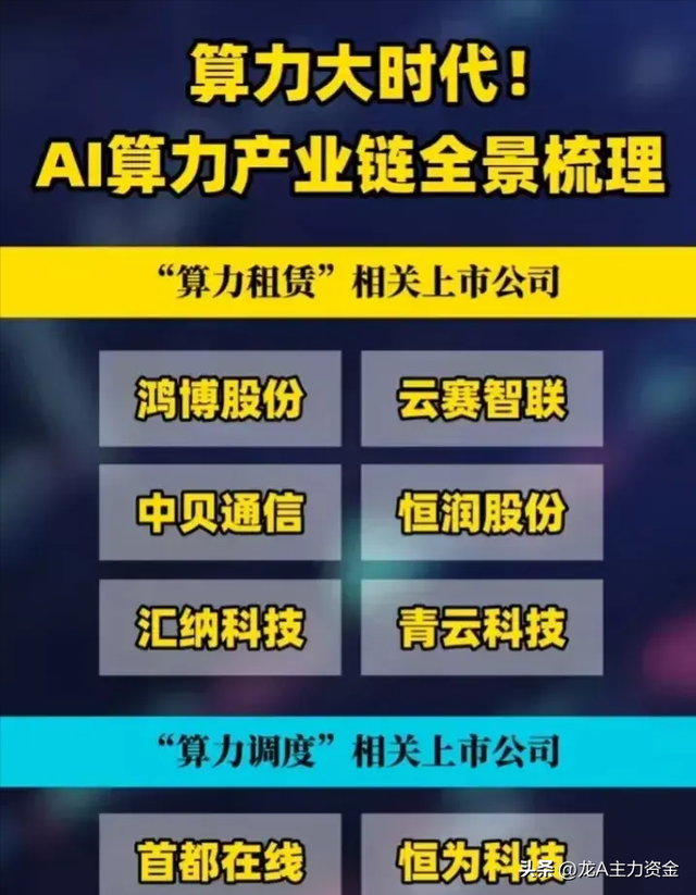 国产操作系统+机器人+算力+脑机接口+芯片+华为+数字要素等汇总