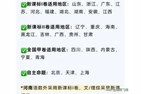 2024年高考共有几套试卷？新课标1卷、2卷，全国甲卷以及自主命题图片