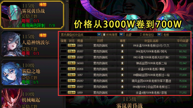 DNF：12号维护后现状！回归BUG再现，爆率暗改、金团卷出天际