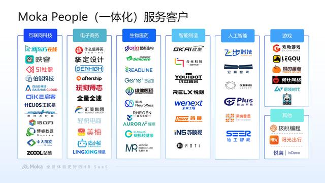 一体化智能 HR 系统中，离职管理与招聘数据如何打通分析