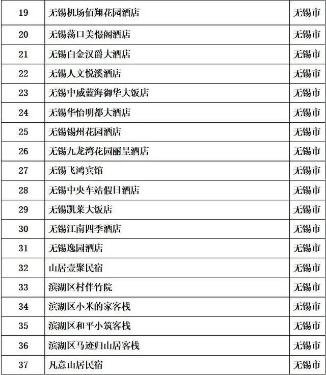 无锡著名景区宣布：免票！