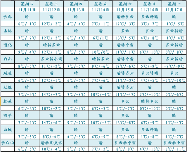 吉林省紧急通知！中到大雪！大降温！马上抵达
