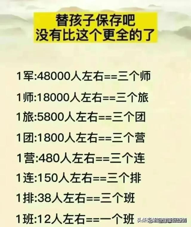 你一定要知道数字代表的含义