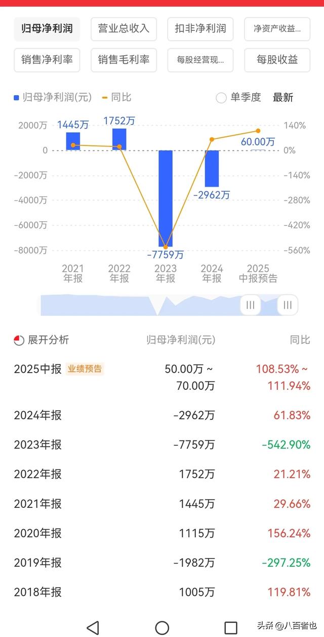 真绝！准天地板之后再跌停，奔着并购重组进场的股民全被套牢