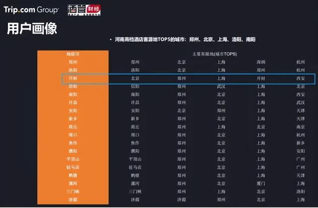 开封旅游杀疯了，酒店业却还没准备好