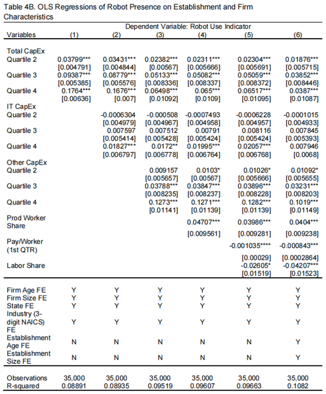 【香樟推文3690】机器人集群的特征与地理分布