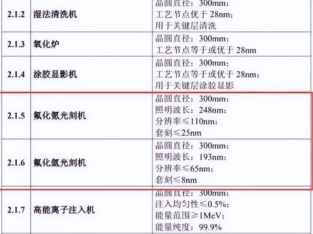 台积电前研发处长：中国芯片被卡脖子是因为赚钱慢，没人想做设备