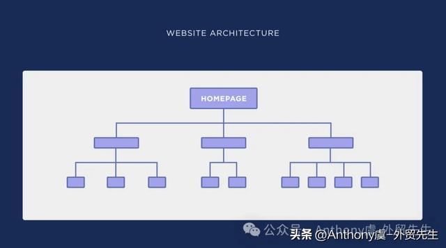 2026 最新 SEO 网站设计指南:提升搜索排名与转化率