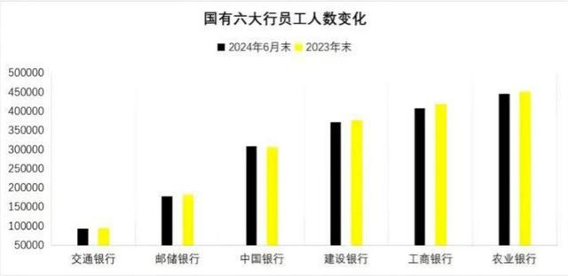 又一个金饭碗被砸碎！当年挤破头考进银行的年轻人，开始辞职了？