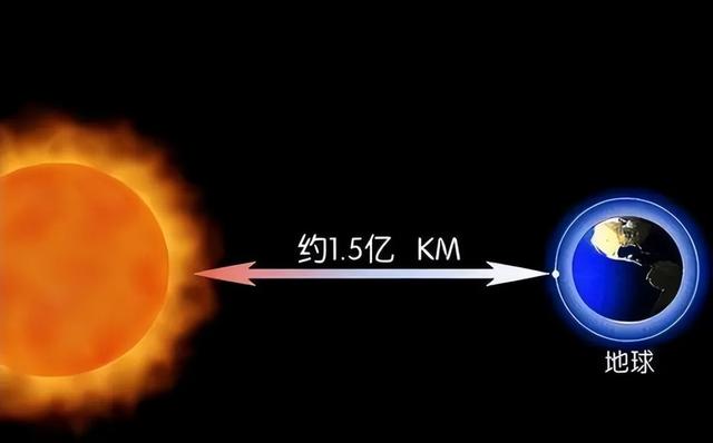 太阳光多久到达地球，8分钟？并不是，需要10万年！