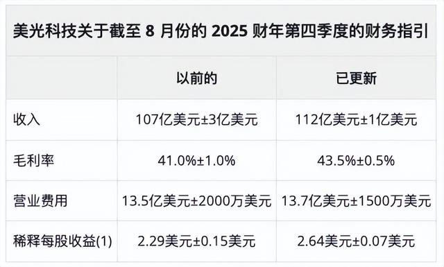 美光，终止开发移动NAND